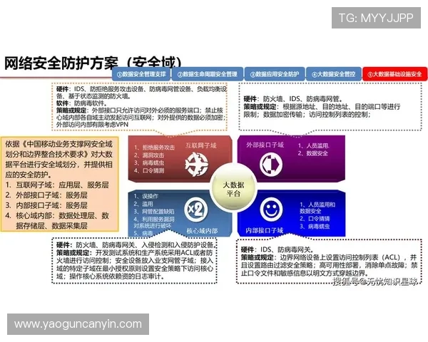 亚星管理网平台入口安全保障措施,保障企业数据安全与用户隐私安全